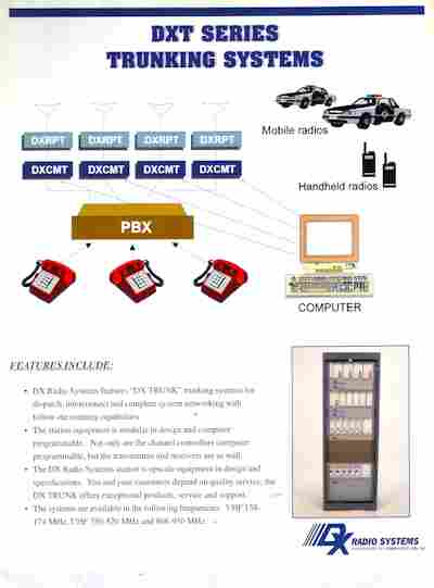 Буклет Radio Systems DXT Series Trunking Systems, 55-1213, Баград.рф